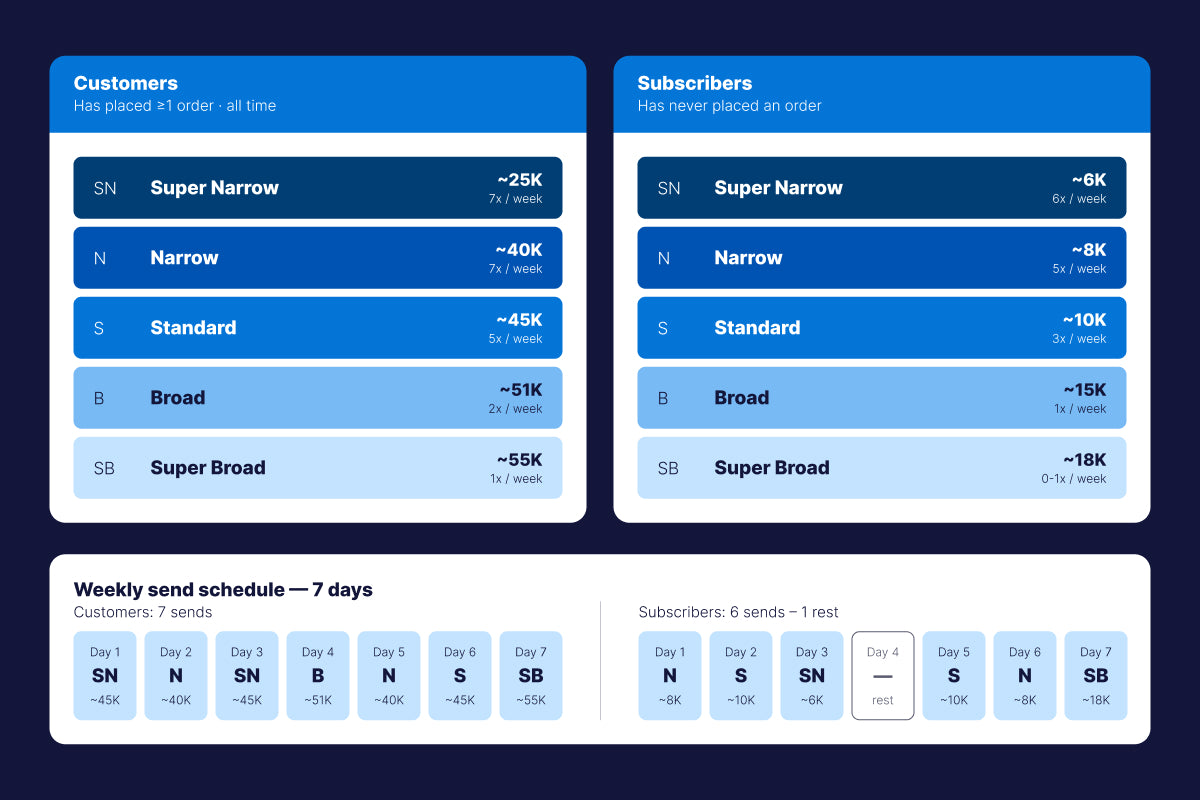Segmentation Framework