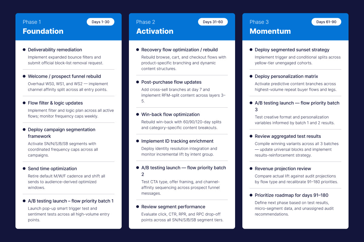 Roadmap Timeline